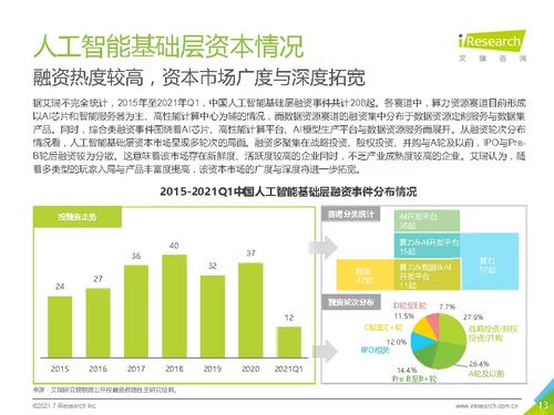 2021年中國人工智能基礎層行業發展研究報告 艾瑞咨詢 